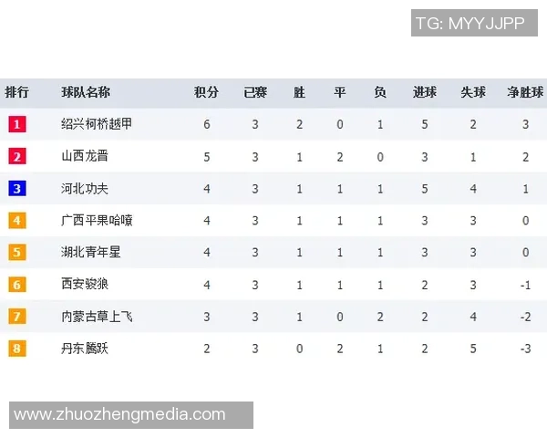 成都篮球队以51分领跑大师赛积分榜展现强劲实力和团队合作精神 成都篮球队以51分领跑大师赛积分榜展现强劲实力和团队合作精神