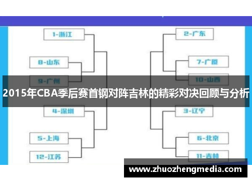 2015年CBA季后赛首钢对阵吉林的精彩对决回顾与分析
